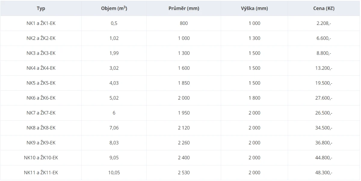 Typové nádrže a žumpy otevřené - kruhové